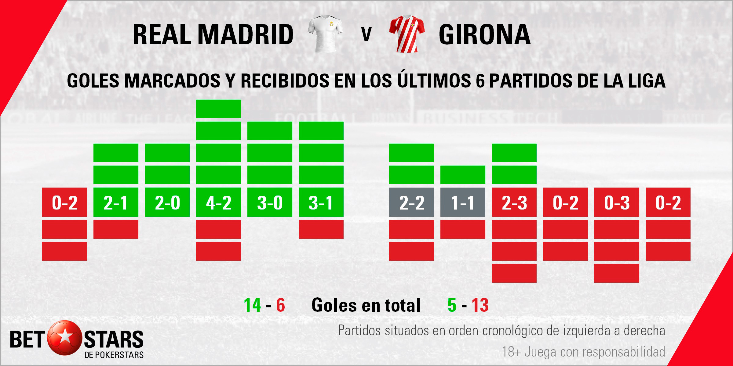 BetStars Real Madrid vs Girona 03 Betstars, Real Madrid vs Girona, pronosticos deportivos, LaLiga, pronosticos LaLiga, apuestas LaLiga, pronósticos fútbol, apuestas fútbol, partidos de hoy, partidos de futbol hoy, partidos hoy, partidos de liga mañana, calendario LaLiga, ultimas noticias deportivas, noticias de deportes, apuestas deportivas, apuestas deportivas pronósticos expertos